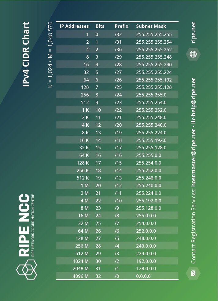 IPv4