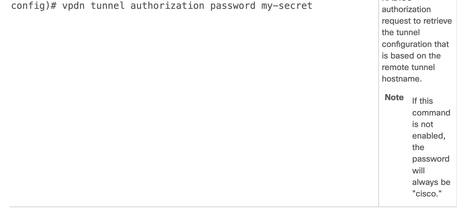 Ciscodocs